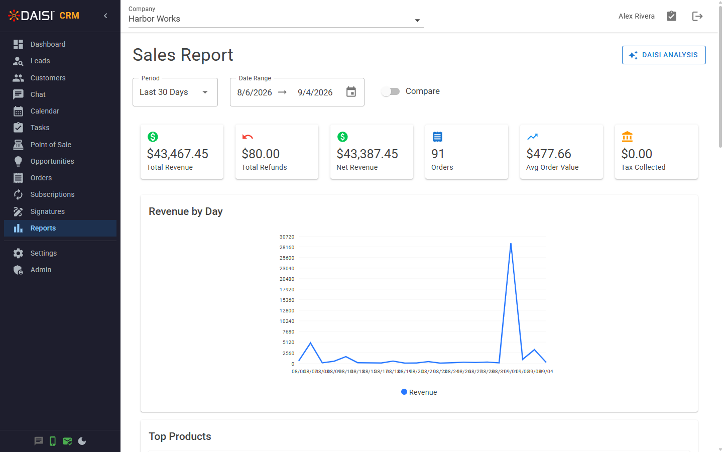 Reporting in DAISI CRM